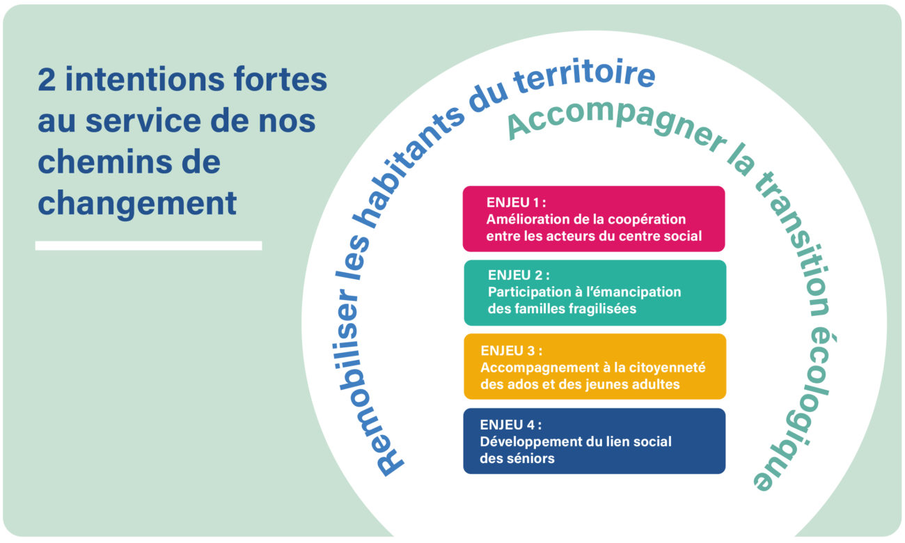 Notre projet pour 2026-2030